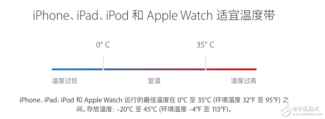 這樣做，讓你的iphone電池使用時間更持久