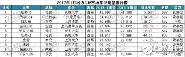 熱銷SUV就一定好？車主現身說法缺點！