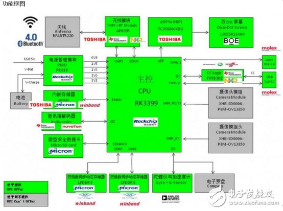 三類國產VR一體機或將躋身世界前列