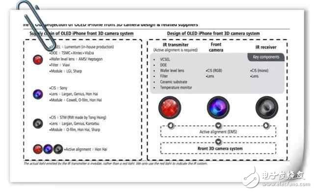 iPhone 8將配備“革命性”前置3D鏡頭，主要能用在游戲領域