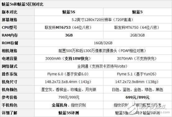 性能充沛 魅藍(lán)5s運(yùn)行《王者榮耀》無壓力通過