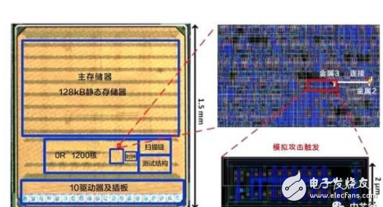 芯片的設(shè)計制造，大體分這三個階段