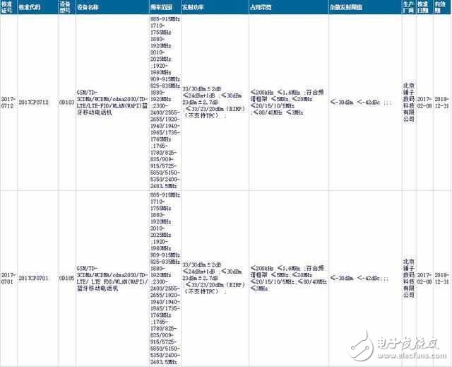 錘子兩款新機獲型號核準 設計完爆前代產品