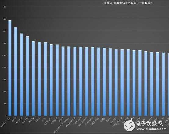 如果你是手機重度用戶，不建議華為榮耀8而是Z11 Max，續(xù)航超強