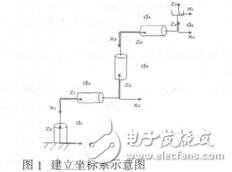 四元數法在4R機器人位置分析中的應用_楊愛民