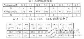 嵌入式XP內核設備驅動的設計與實現李虎平