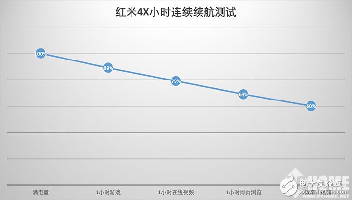 紅米4X評測：究竟是什么的變化 讓紅米4X回落到性價比？