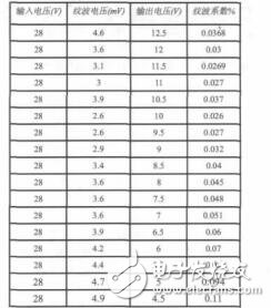 空間低紋波液晶顯示電源濾波器設計研究徐拓奇