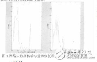 基于壓縮感知的無線傳感器網(wǎng)絡的數(shù)據(jù)編碼方亮