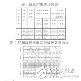 基于矩不變數字剪影的X射線圖像缺陷檢測方法王妍瑋