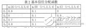 基于決策距離的多傳感器信息融合加權平均算法彭會萍