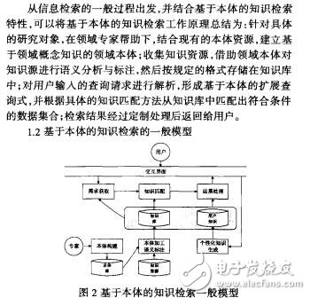 基于本體的智能化知識檢索模型吳明明