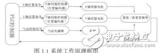 基于S7300PLC的倉儲控制系統(tǒng)設計劉大千