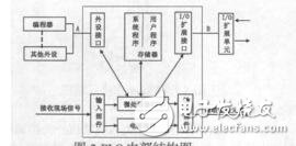 基于PLC的特種工業縫紉機石航飛