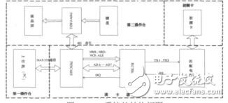 基于P89C669的RFID系統設計陳永強