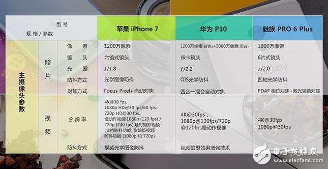 華為P10對比iPhone7/魅族PRO6 Plus，防抖誰更穩？