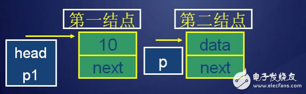 c語言單向鏈表