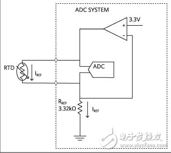 RTD測量系統(tǒng)設(shè)計(jì)要點(diǎn)資料下載