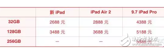 蘋果新iPad消息匯總：外觀、配置、售價(jià)都在這里