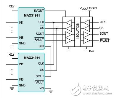 正常運行時間保護底線