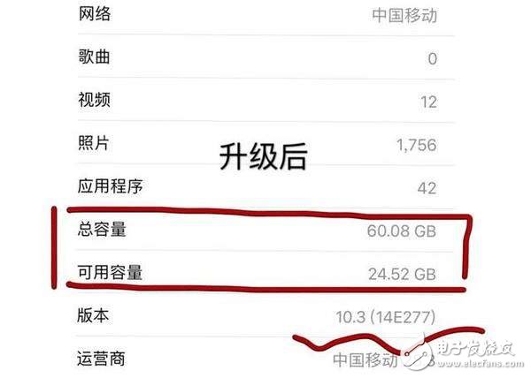 iPhone信心滿滿的推出iOS 10.3正式版 升級后驚到果粉！