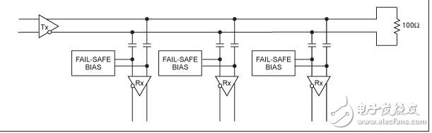 用于交流耦合、多點LVDS總線的高可靠性失效保護偏置電路