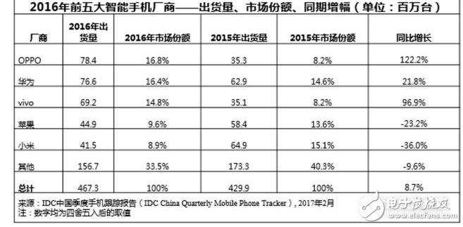 說到iOS這個自詡“極為先進”的移動操作系統，放在幾年前的話，在設計和理念方面的確是領先的，但止步不前也是它目前的最大不足：新款機型依然卡頓、遲遲跟不上節奏的新功能……而迎頭趕上的競爭對手在對話用戶的過程里已經讓指尖體驗生花了。