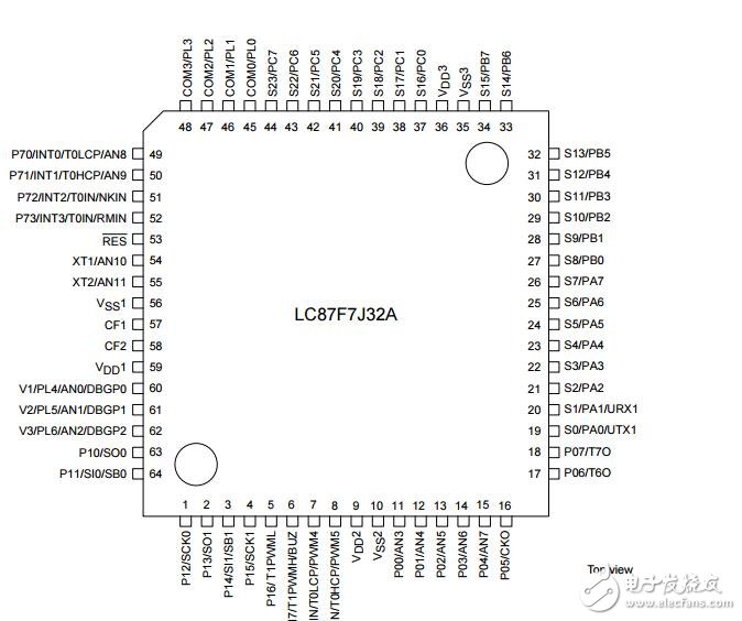 LC88F83B0A:16位液晶顯示控制器與128 k字節(jié)Flash ROM和4240字節(jié)的內(nèi)存