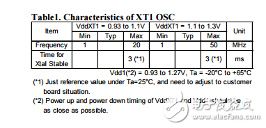 x‘tal選擇PLL設置對lc823450系列音頻的應用