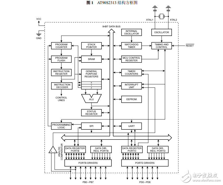 AT90S2313數(shù)據(jù)手冊(cè)