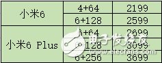 小米6什么時候上市？小米6最新消息：小米6完整曝光，同時Note3也有新消息， 配置殘暴