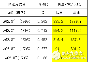 皮帶傳動比周長計算軟件