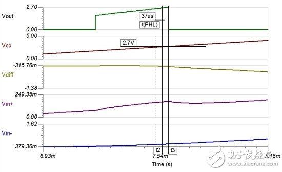 單電源比較器作用遠比你想象中的大！