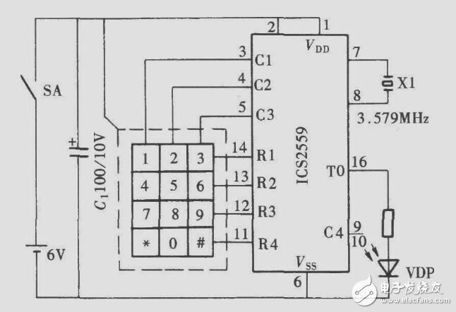 DTMF是什么？ DTMF相關資料