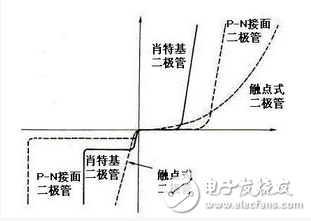 USB環保電子點煙器設計方案