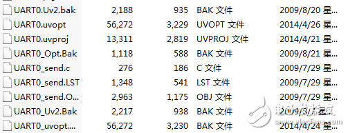 UART通信例程