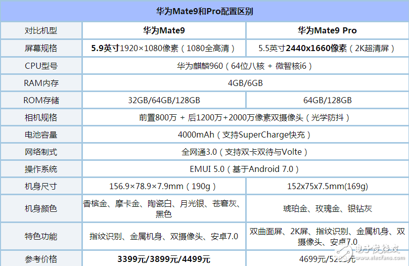 小米6最新消息：小米6和華為mate9pro哪個好？華為mate9pro和小米6區別評測對比，看完你就知道買誰了！