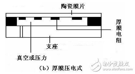 壓力傳感器的工作原理，壓力傳感器介紹