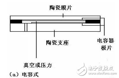 壓力傳感器的工作原理，壓力傳感器介紹