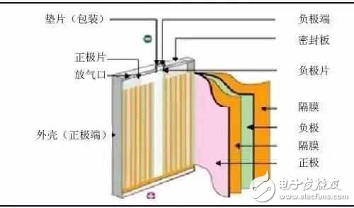 筆記本電腦長期插著電源使用，會不會影響電池壽命？