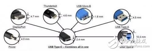 從芯片到測試，詳細解析Type-C 產(chǎn)業(yè)鏈全部細節(jié)