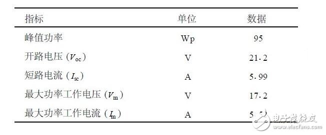 　　能路燈工作原理是將太陽能提轉(zhuǎn)化為電能從而實現(xiàn)照明，路燈頂部是太陽能電池板又名光伏組件，白天這些多晶硅制成的光伏組件將太陽能轉(zhuǎn)化為電能存儲在蓄電池中，使太陽能路燈在智能控制器的控制下，太陽能電池板經(jīng)過太陽光的照射，吸收太陽能光并轉(zhuǎn)換成電能，白天太陽電池組件向蓄電池組充電。傍晚，通過控制器的控制將電能輸送給光源，為人們在夜晚進(jìn)行照明。晚上蓄電池組提供電力給LED燈光源供電，實現(xiàn)照明功能。