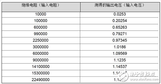 如何檢測電氣設備中的絕緣故障——第1部分