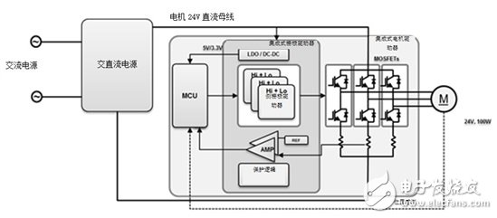 當低壓BLDC電機驅動電器子系統時會發生什么