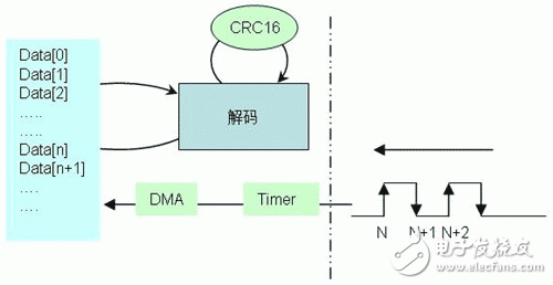 MSP430F5xxx 在高速公路不停車收費(fèi)系統(tǒng)（ETC）中的應(yīng)用