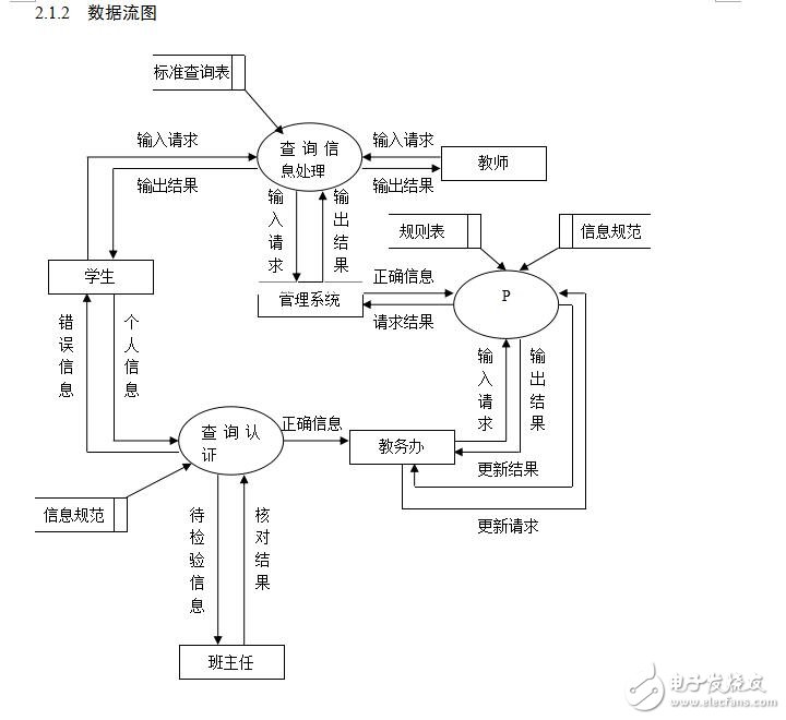 課程設計報告-范例：學生學籍管理系統