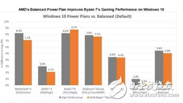 Vega和Ryzen在手 AMD能否翻身逆襲？