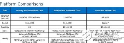 Intel悄然發布全新的Xeon處理器，Xeon v5售價9萬！支持AVX512