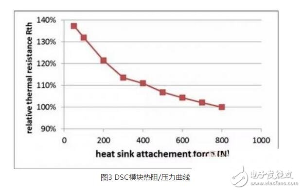 IGBT（Insulated Gate Bipolar Transistor），絕緣柵雙極型晶體管，是由BJT（雙極型三極管）和MOS（絕緣柵型場效應管）組成的復合全控型電壓驅動式功率半導體器件， 兼有MOSFET的高輸入阻抗和GTR的低導通壓降兩方面的優點。GTR飽和壓降低，載流密度大，但驅動電流較大；MOSFET驅動功率很小，開關速度快，但導通壓降大，載流密度小。