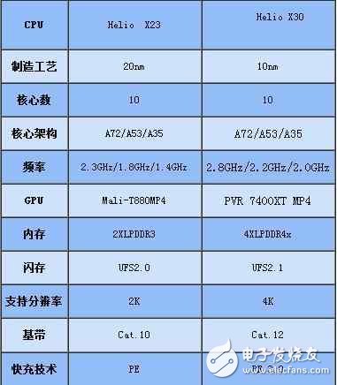 魅族Pro7什么時候上市：魅族Pro7最新消息，魅族Pro7全視曲面屏+聯(lián)發(fā)科x30，或?qū)⒋钶d55w快充